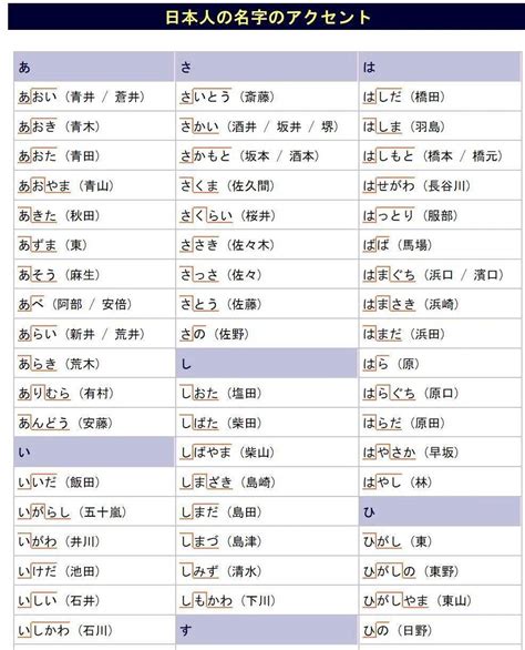 男性日文名字|打造迷人男神！日文名指南：姓名學、文化意義與實用技巧